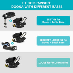 YOREPEK padded car seat travel bag with 3-layer material highlights durable protection.