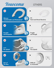 Youocomu Potty Seat anti-slip bumpers keep the seat steady during use.