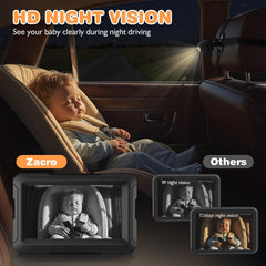 Zacro 1080P display clarity showing crisp real-time video for parents