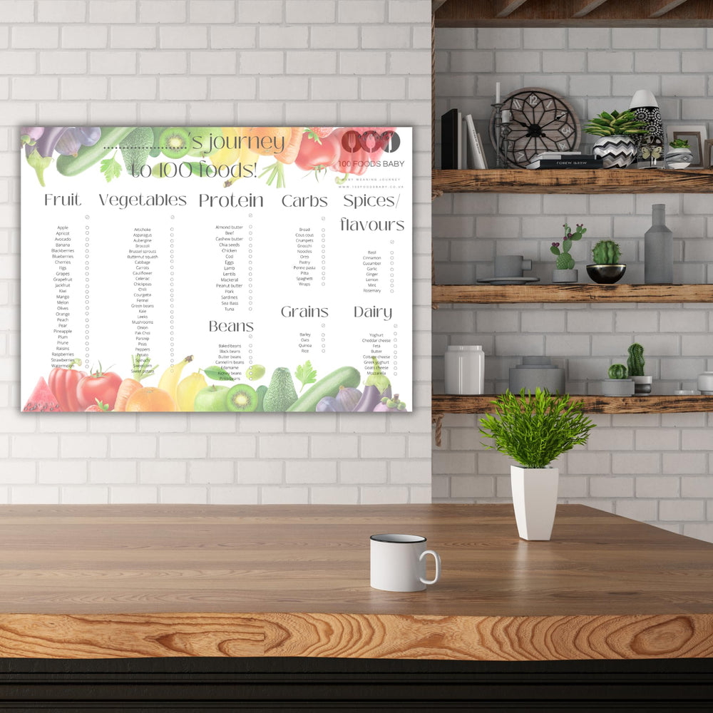 100 Foods Baby weaning checklist categories – easy navigation for busy parents