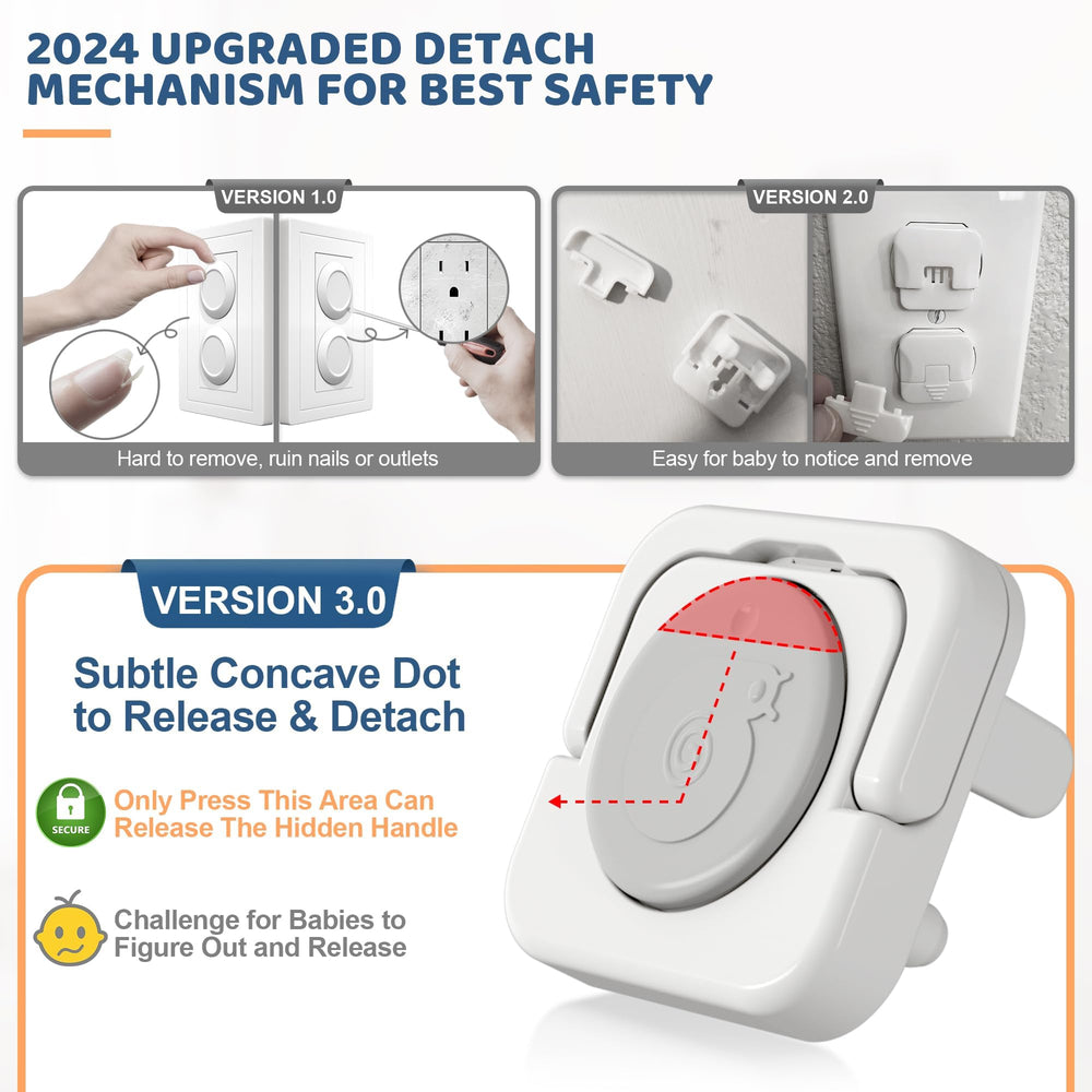 4our Kiddies 3-prong outlet protector fits standard outlets neatly
