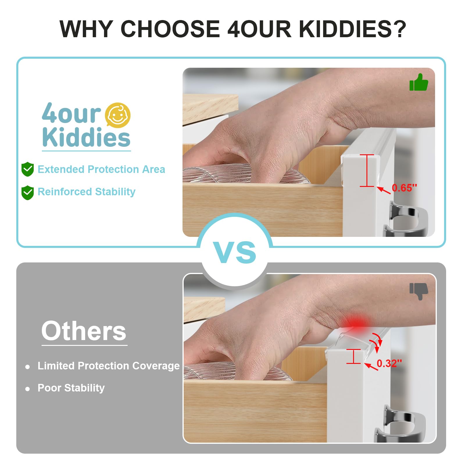 4our Kiddies pet claws protection edge guard reduces edge damage from playful pets.
