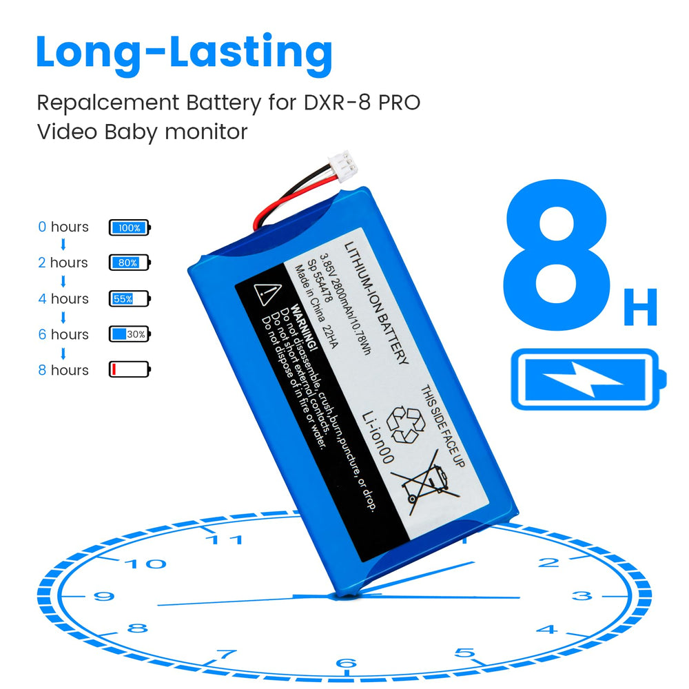 7717 battery runtime dxr8-pro demonstrates hours of use in power-saving mode