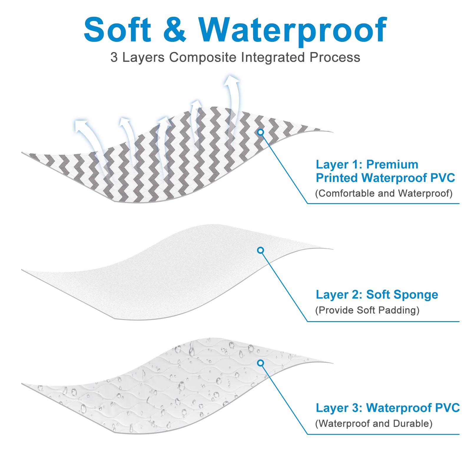 Accmor wipeable diaper pad cleans in seconds, ideal for quick sanitation after messes.