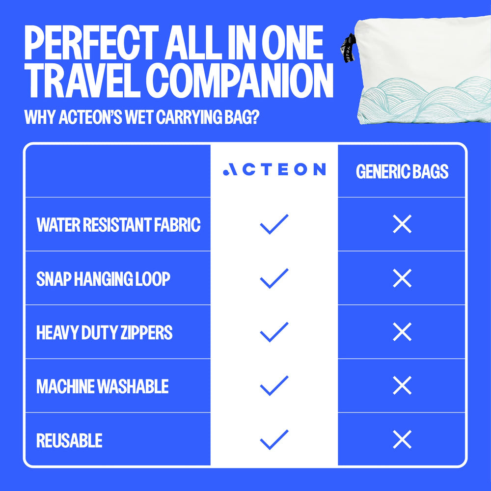 Acteon Wet Dry Travel Bag zipper close highlights heavy-duty protection for toiletries.