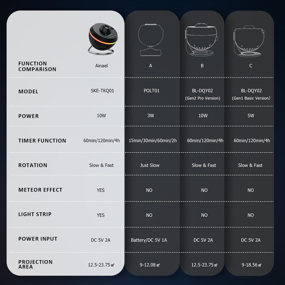 Ainael Galaxy Projector rotating-motion captures smooth 180-degree ceiling rotation.