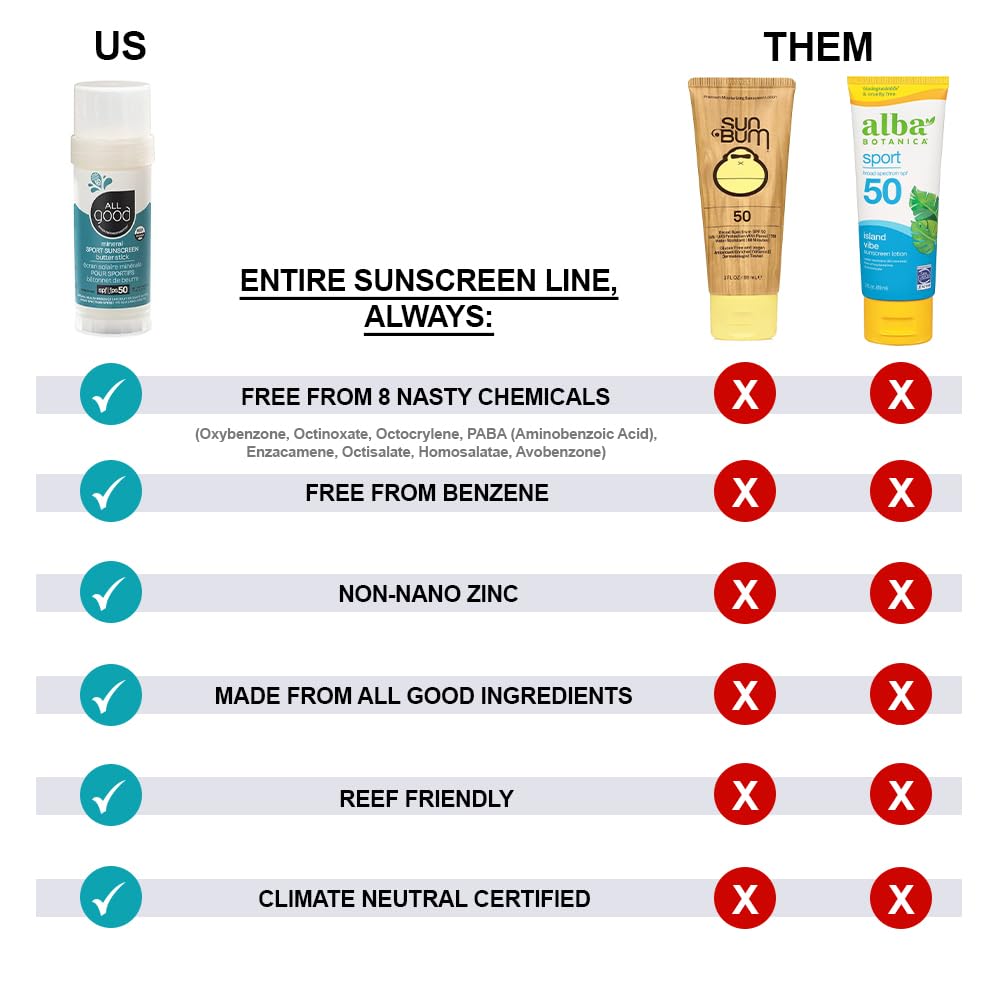 All Good Sports sunscreen butter warms on skin for easy, even coverage.