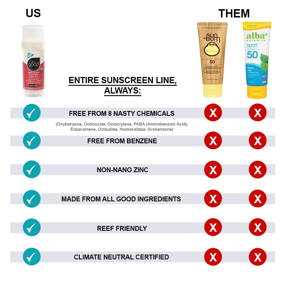 All Good Sunscreen Stick with coconut oil delivers moisturizing glide during application.