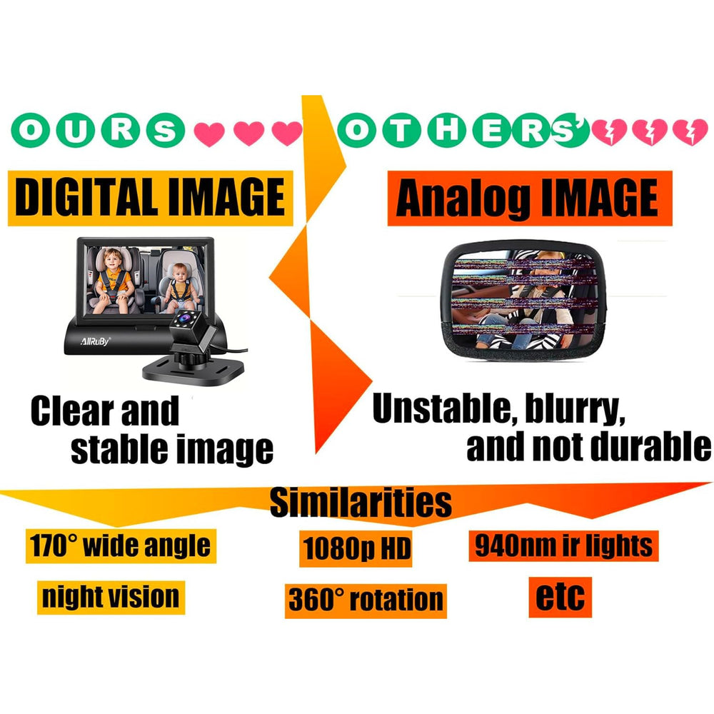 ALLRUBY USB power option for simple car installation