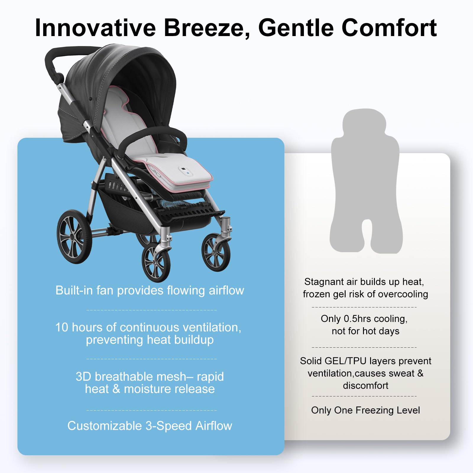 AMACOOL dual blower fans deliver targeted cooling for baby