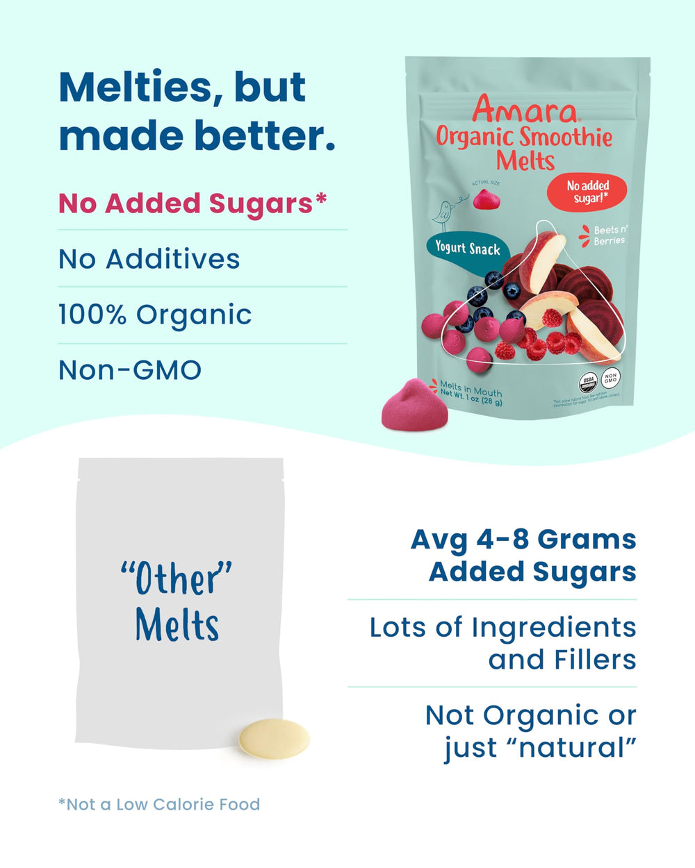 Amara Smoothie Melts Beets n' Berries on-the-go pack shows convenient snack for busy families.
