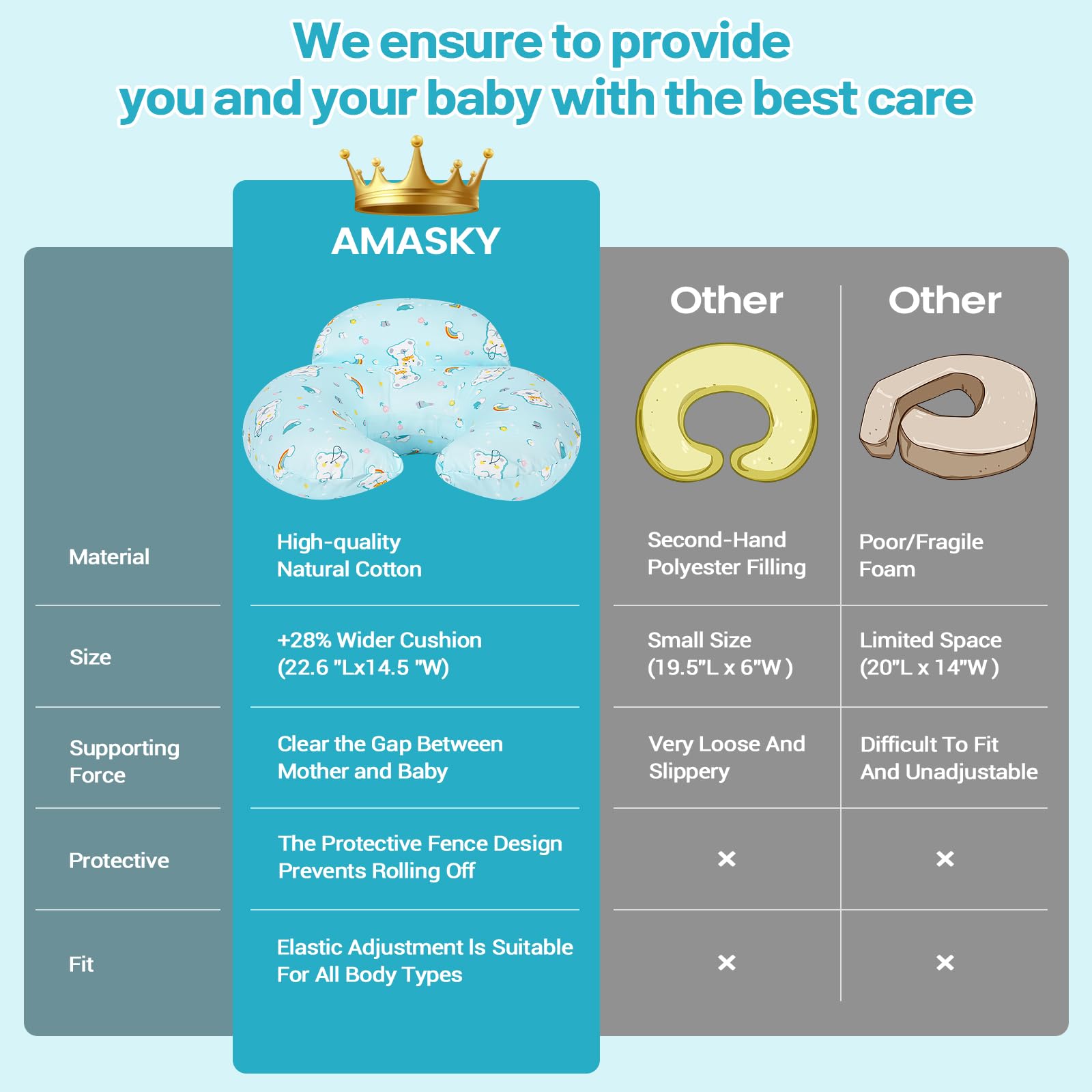 AMASKY nursing pillow bottle-feeding-position supports flexible feeding options