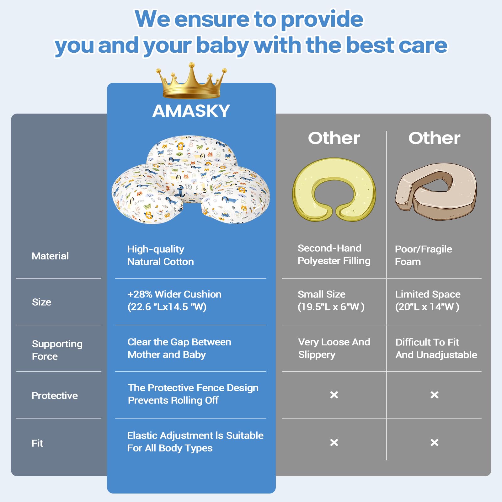 AMASKY nursing pillow supporting breastfeeding position.