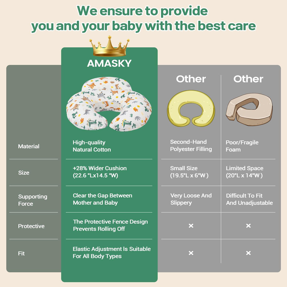 AMASKY Nursing Pillow packaging shows vacuum seal and expansion of fluff
