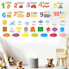 Amimagen Alphabet Numbers wall stickers brighten classrooms for learning