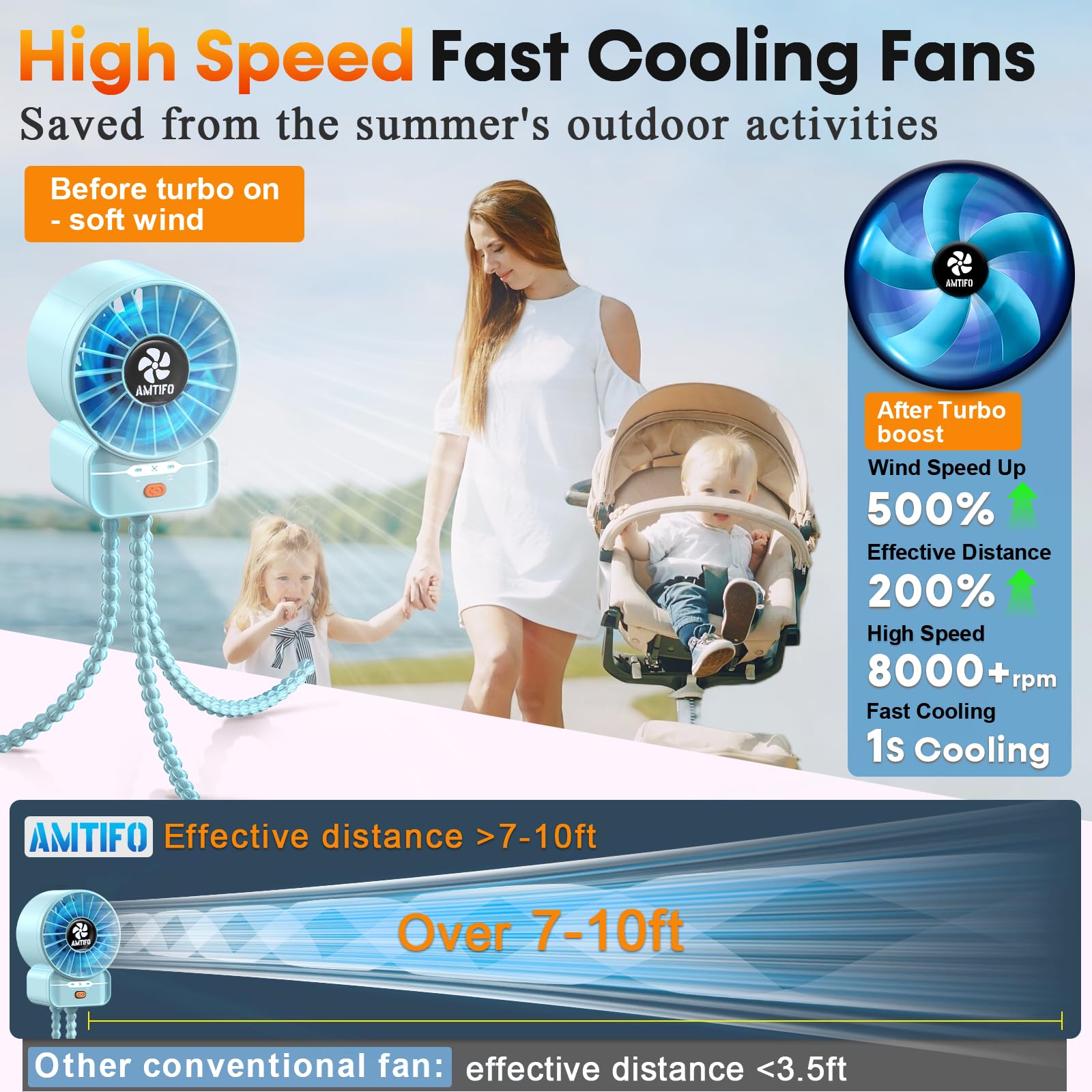 AMTIFO Blue Baby Fan in car seat provides gentle airflow for rides.