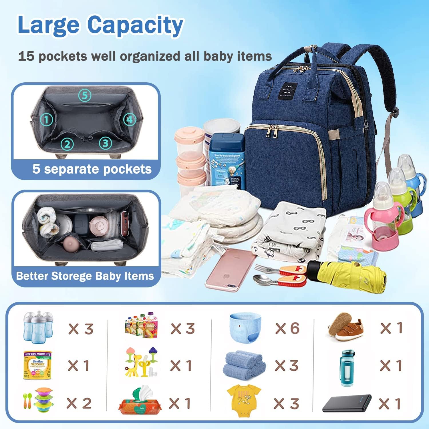 ANWTOTU diaper bag backpack back and shoulder straps for comfort during long trips