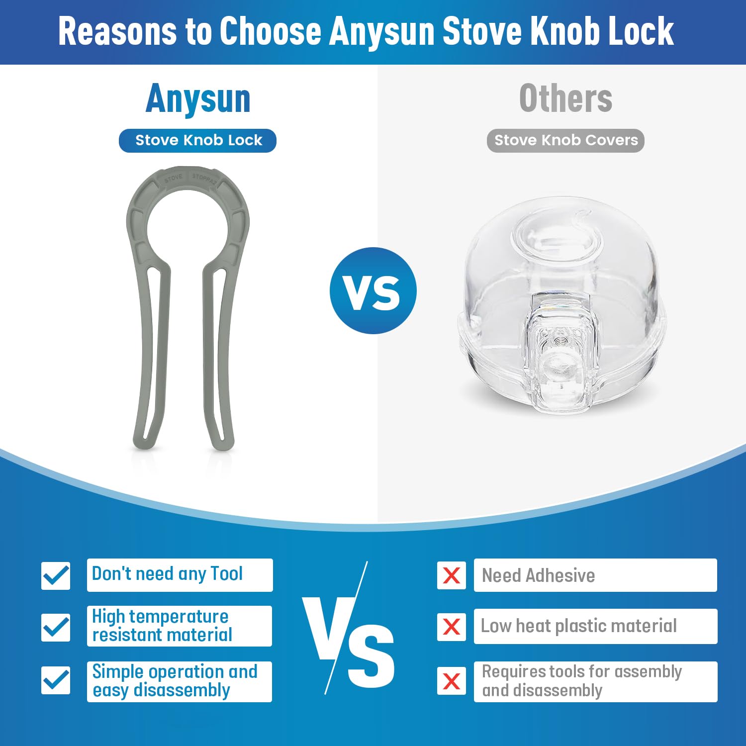 Anysun gas-stove knob lock close-up shows durable PC material.