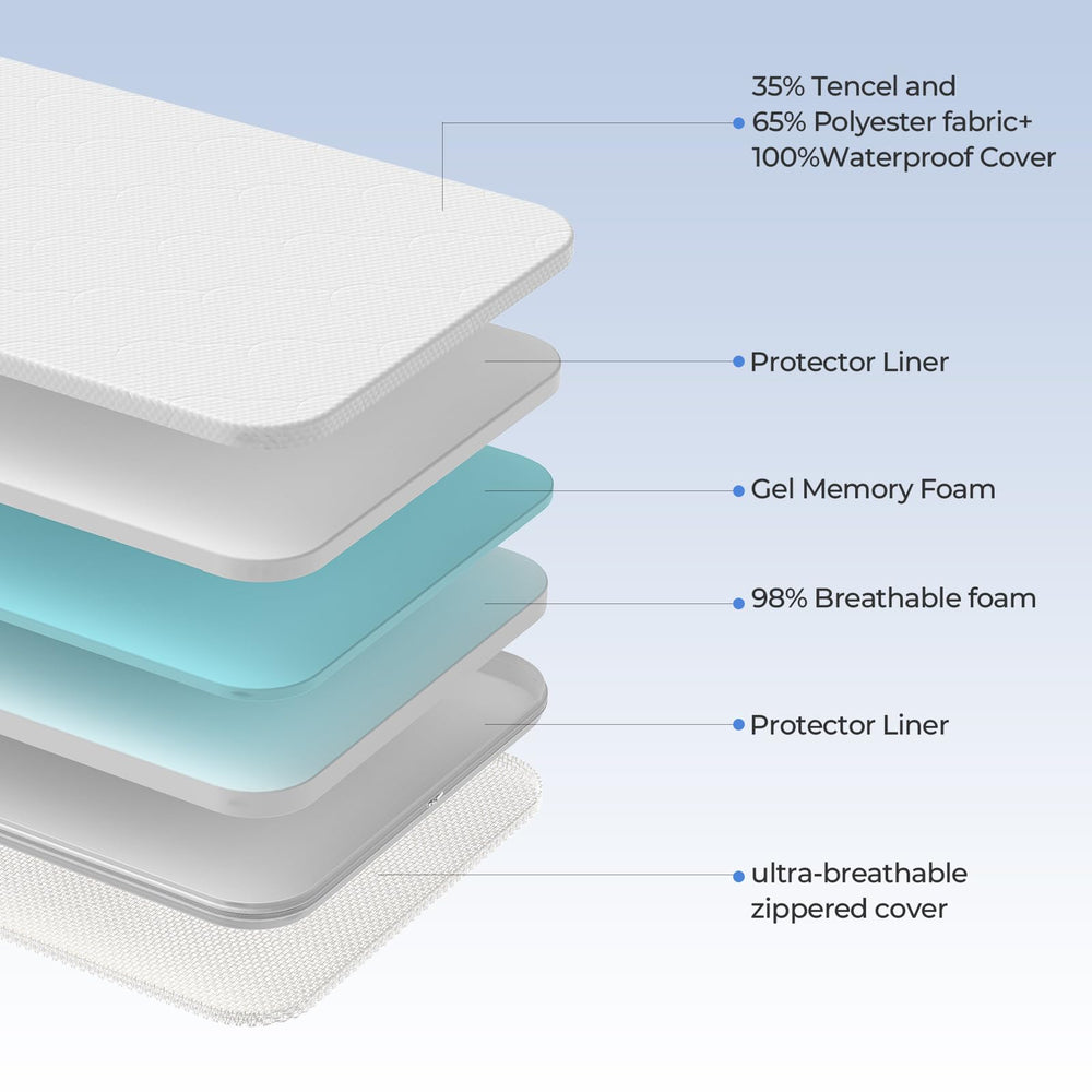 AOHWIDER waterproof TPU cover closeup protects against spills and night-time accidents.