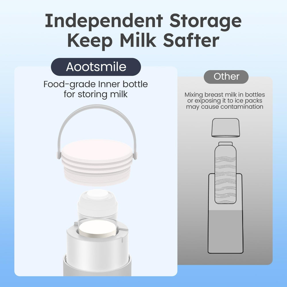 AOOTSMILE 24-hour cooling technology helps maintain safe temperature for a full day.