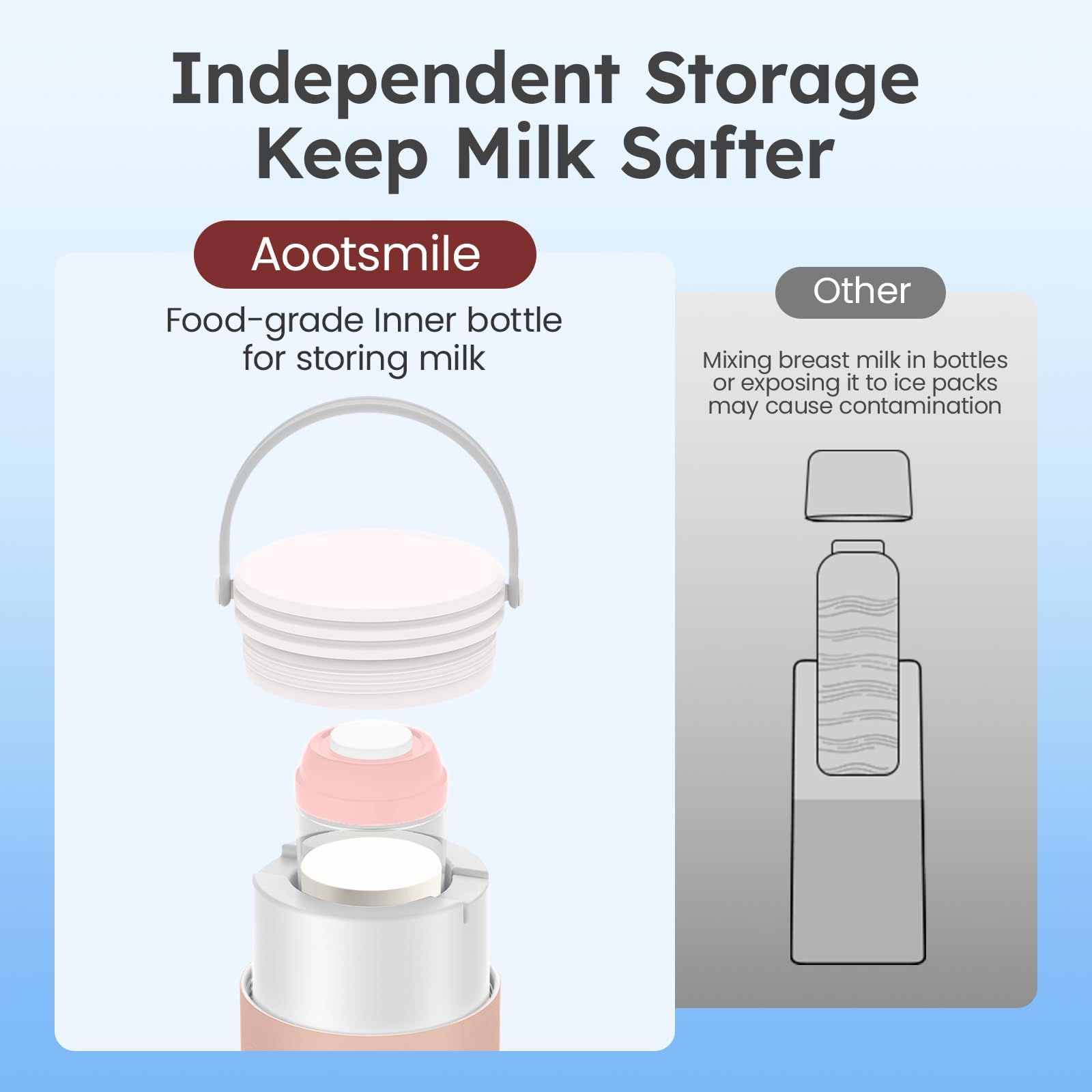 AOOTSMILE easy-carry handle design facilitates grabbing and moving between locations.