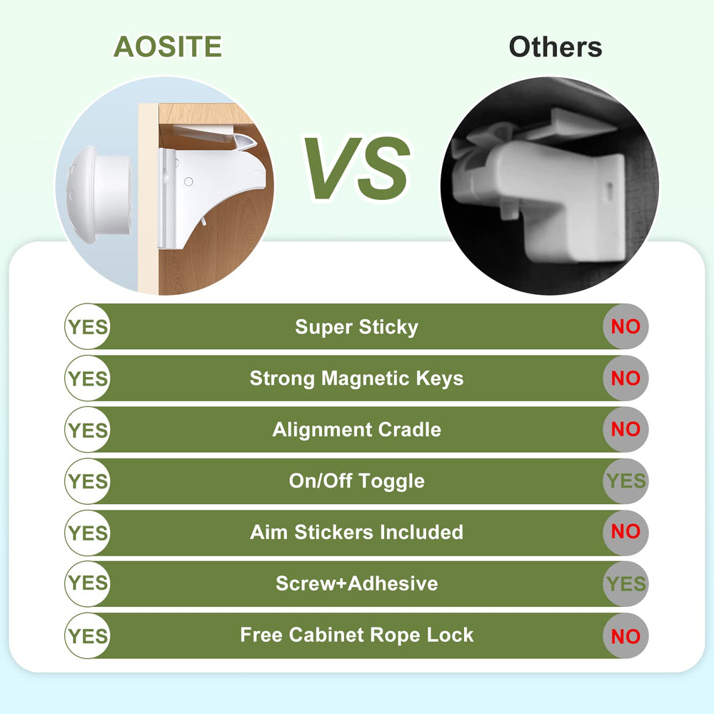 AOSITE 30-pound holding force helps keep cabinets secured during active play.