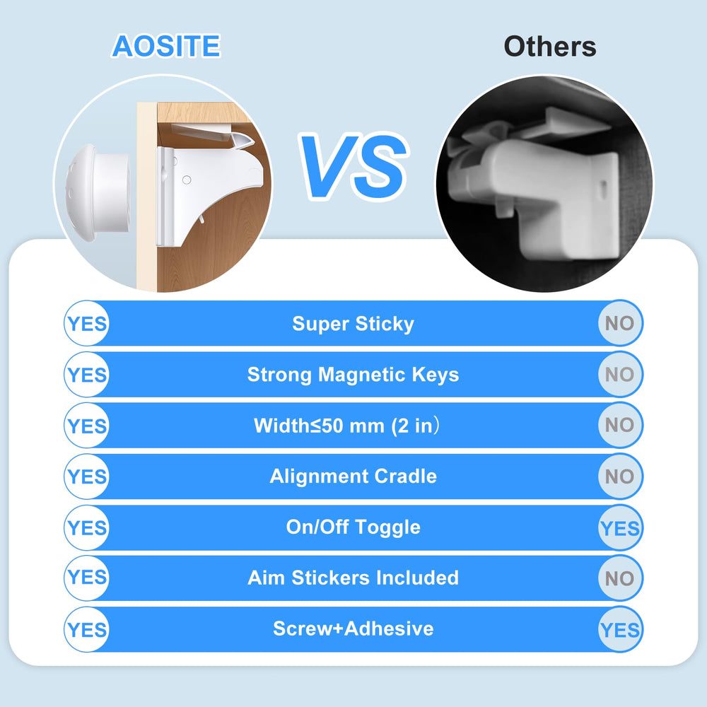 AOSITE auxiliary cradle with adhesive tape enables quick tool-free install