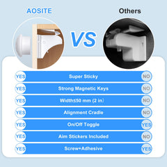 AOSITE auxiliary cradle with adhesive tape enables quick tool-free install