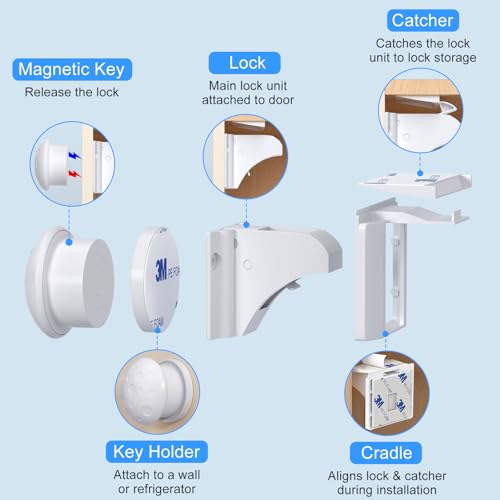 AOSITE 4-pack provides versatile protection for multiple rooms