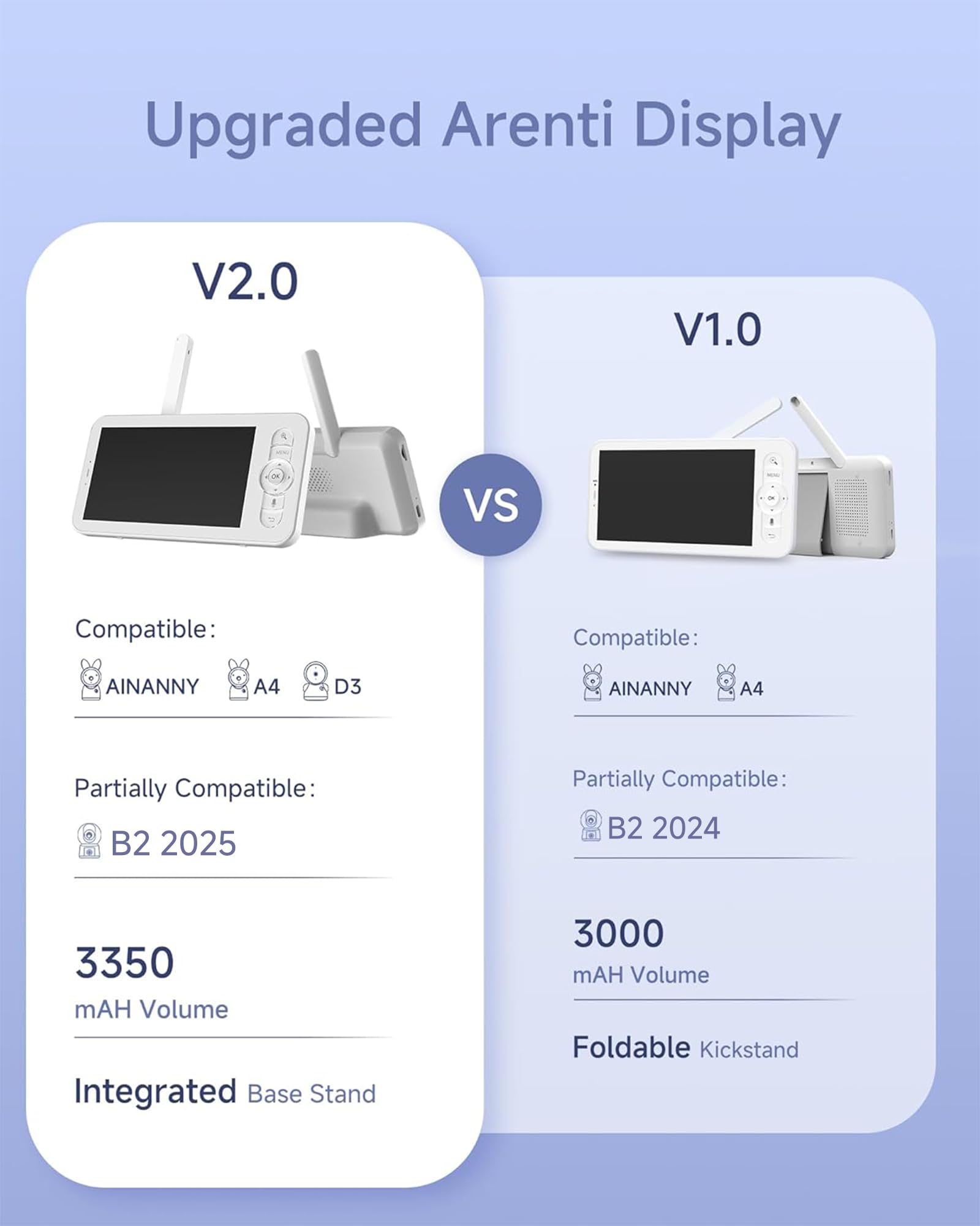 ARENTI 2025 upgraded 5-inch display screen-on shows live monitoring with parent-friendly ergonomics