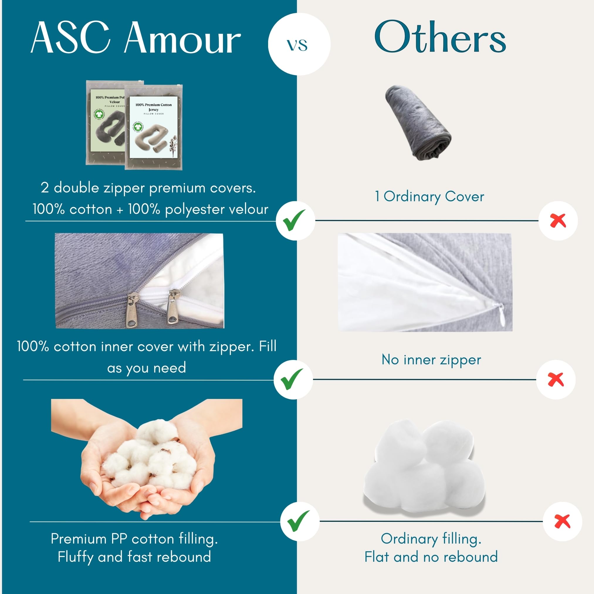 ASC Amour G pillow used during side sleeping emphasizes belly and hip comfort.