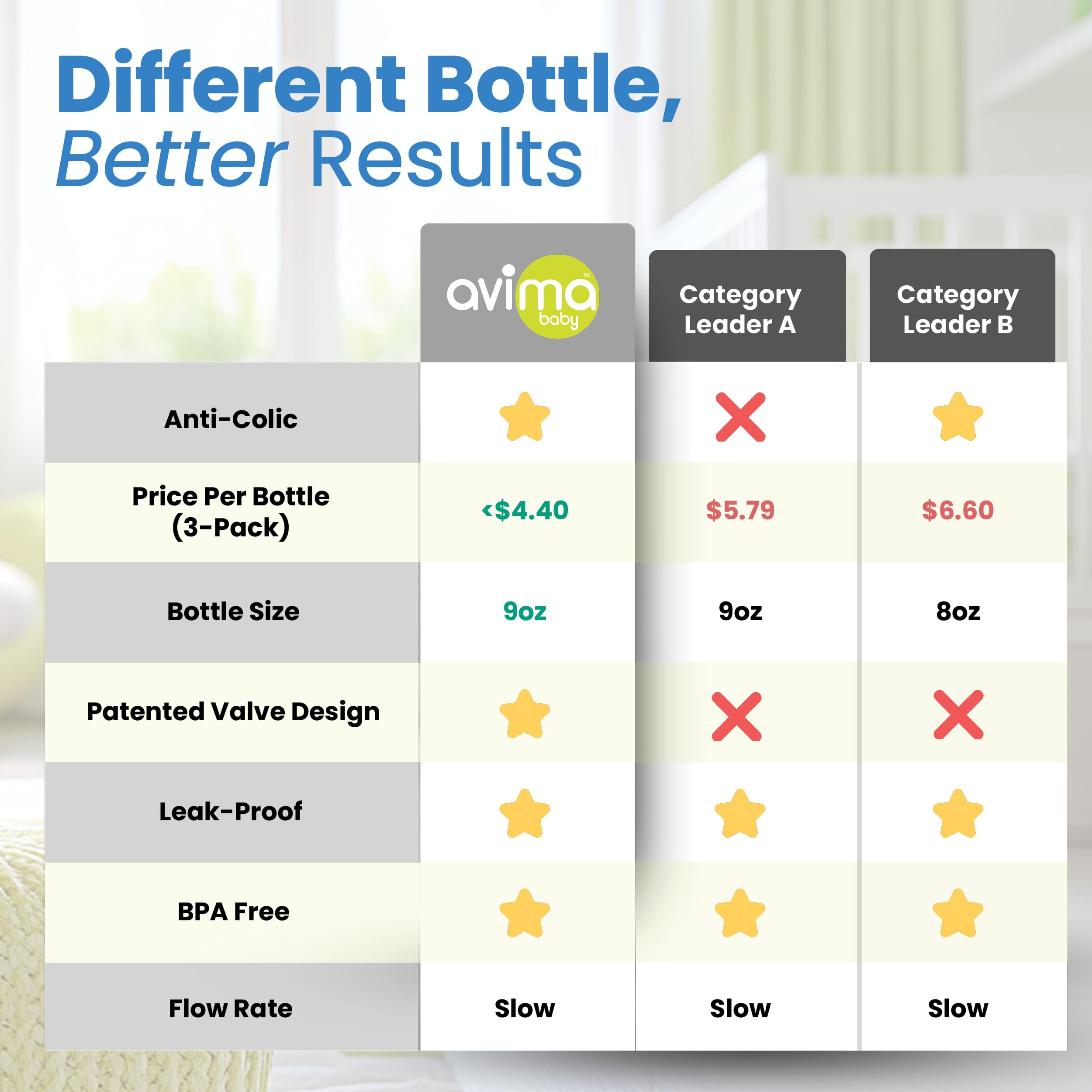 Avima wide-neck bottle nipple view supports natural latch for easy transitions