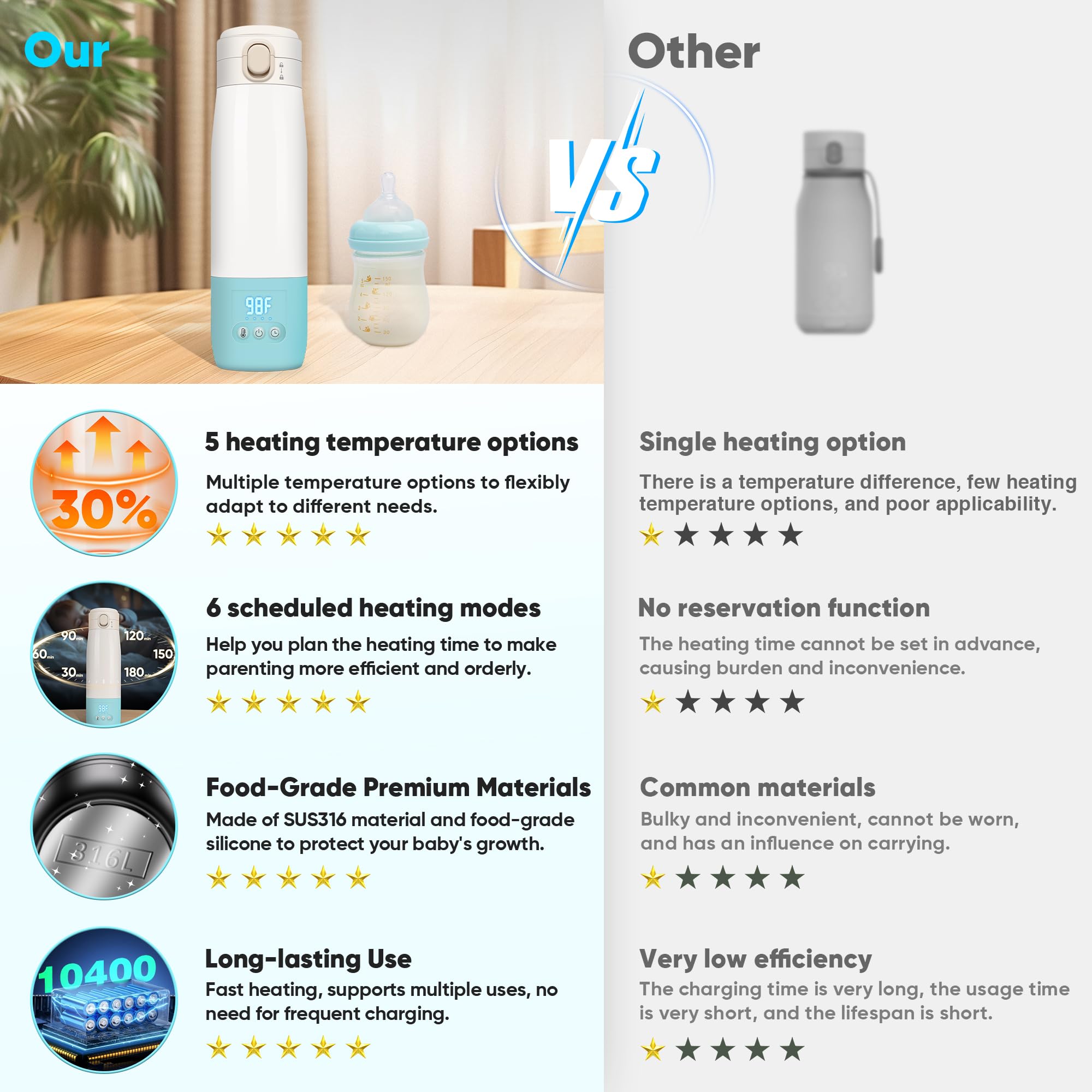 Azopesy bottle warmer quick-heat feature warms milk in minutes for busy parents.