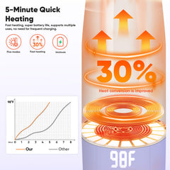 azopesy portable bottle warmer presets 98-131°F for flexible temperatures