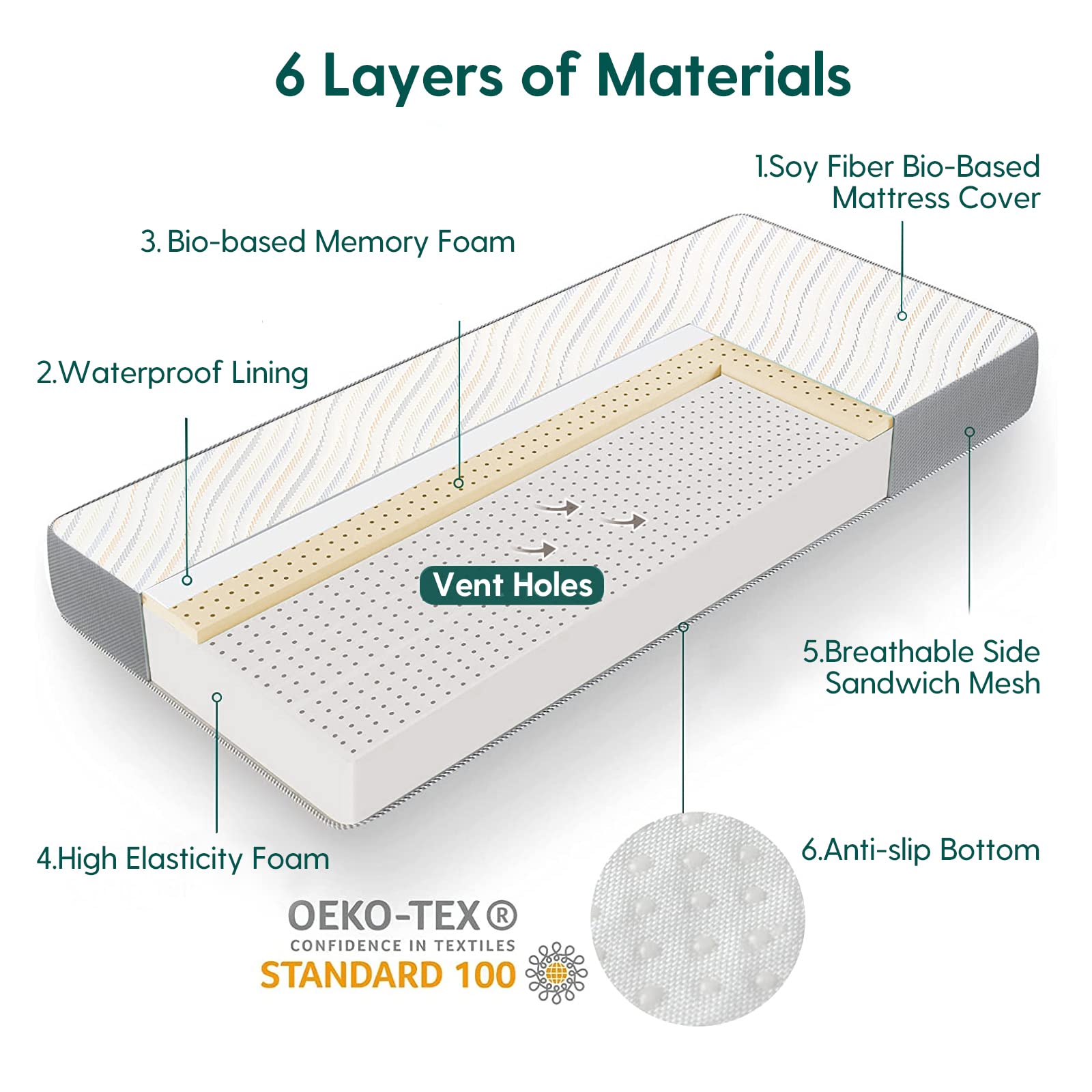 BABELIO fits standard full-size cribs and toddler beds for growing use