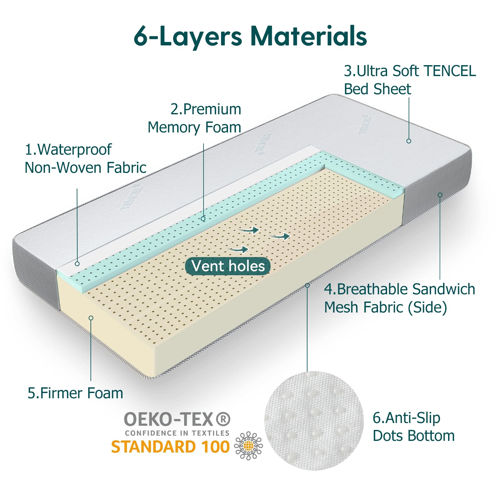 BABELIO foam with ventilation holes provides breathable, odor-free sleep surface