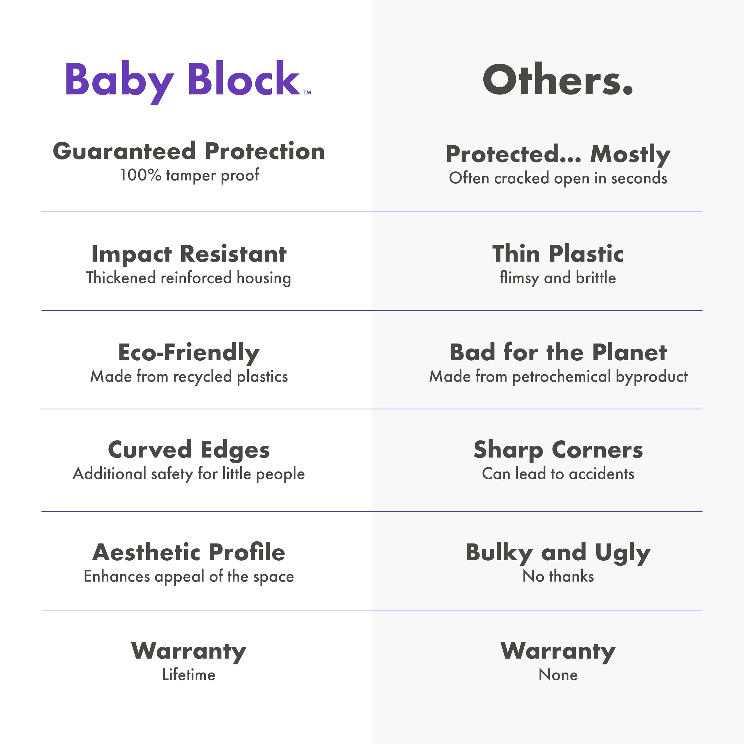 Baby Block childproof-socket-protector keeps outlets guarded without bulky clutter