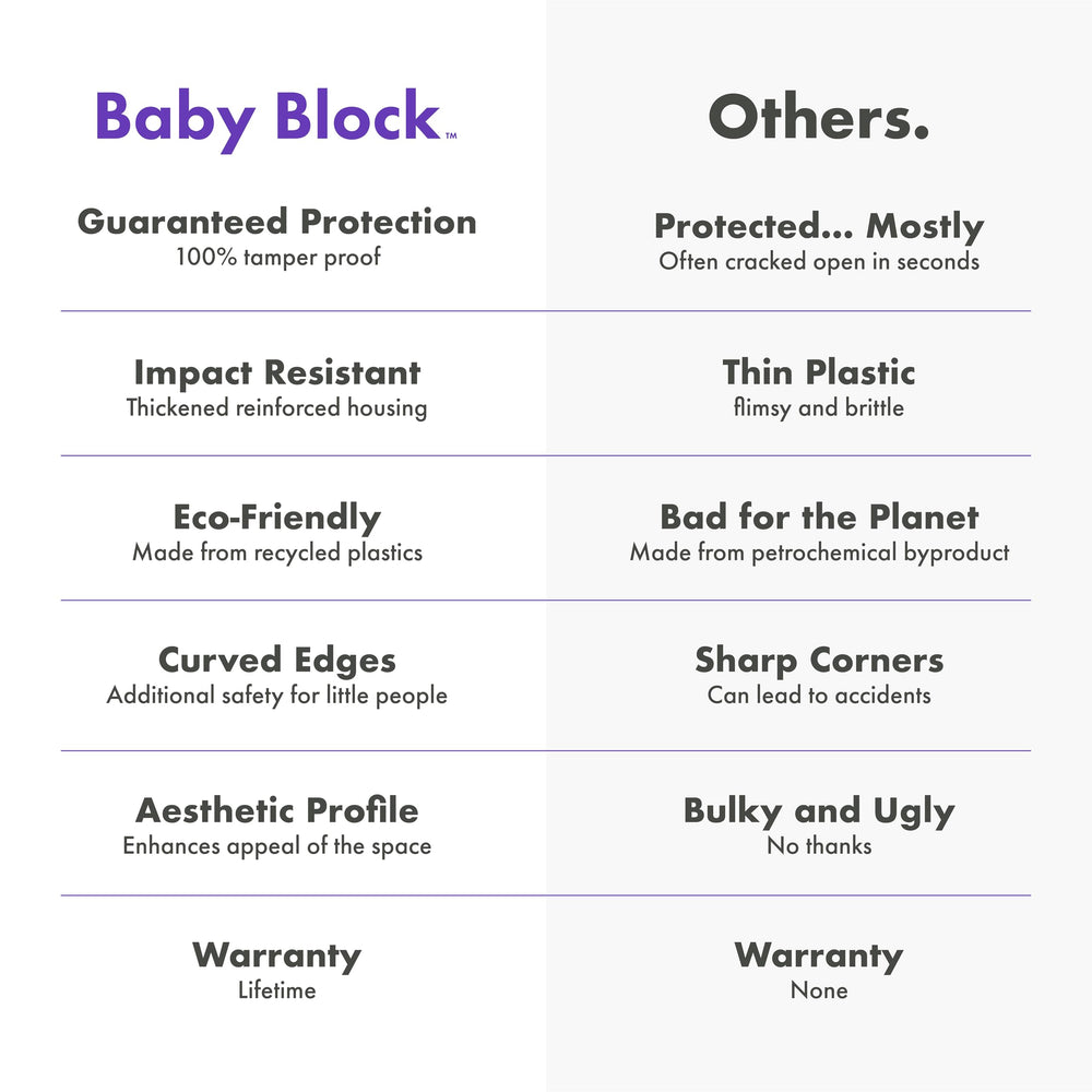 Baby Block childproof-socket-protector keeps outlets guarded without bulky clutter