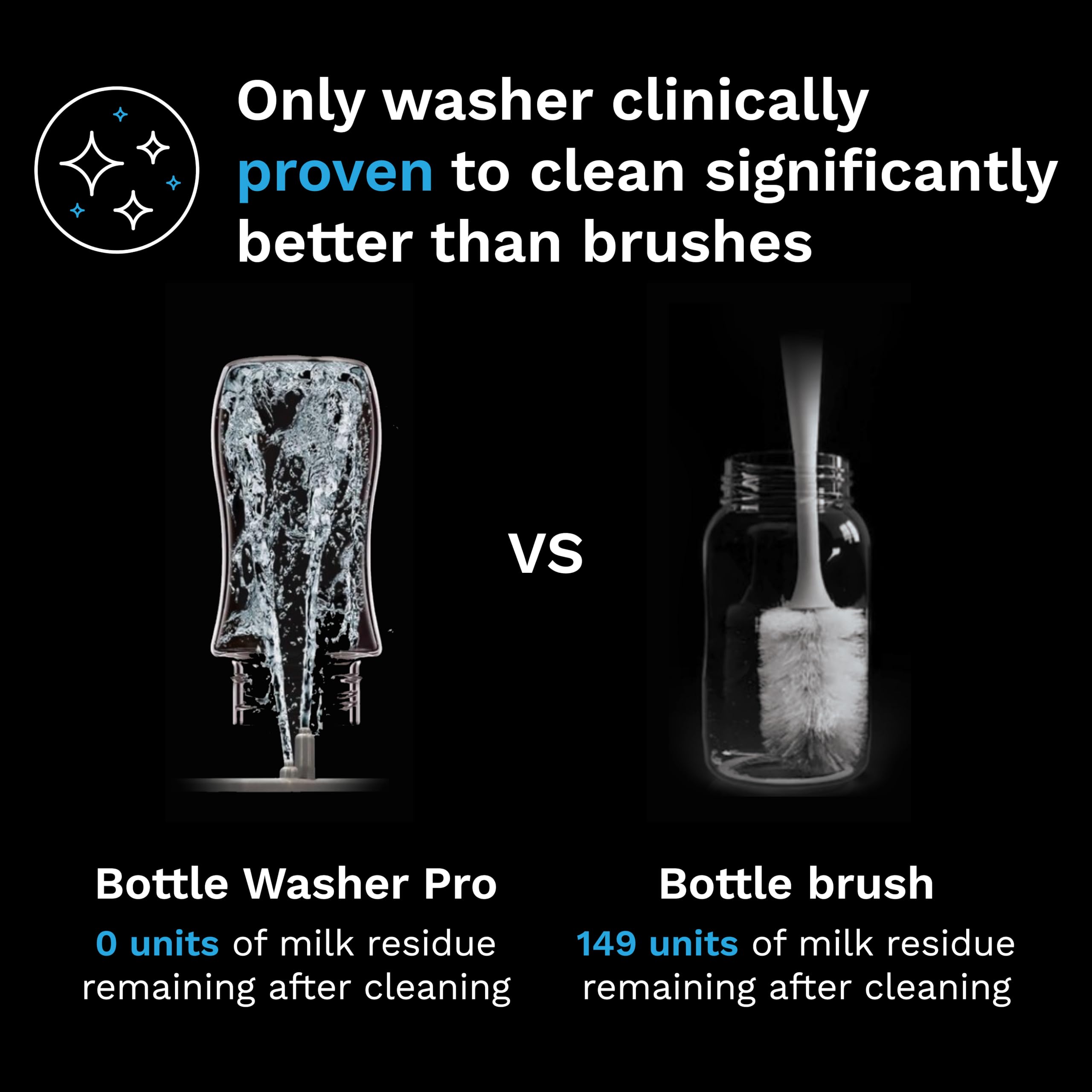 Baby Brezza Bottle Washer Pro lid-open shows easy loading of bottles and accessories
