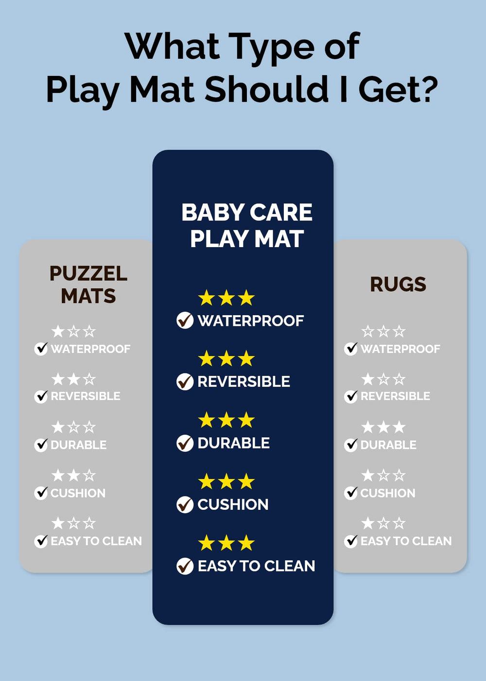 Baby Care Play Mat large size creates versatile play space at home