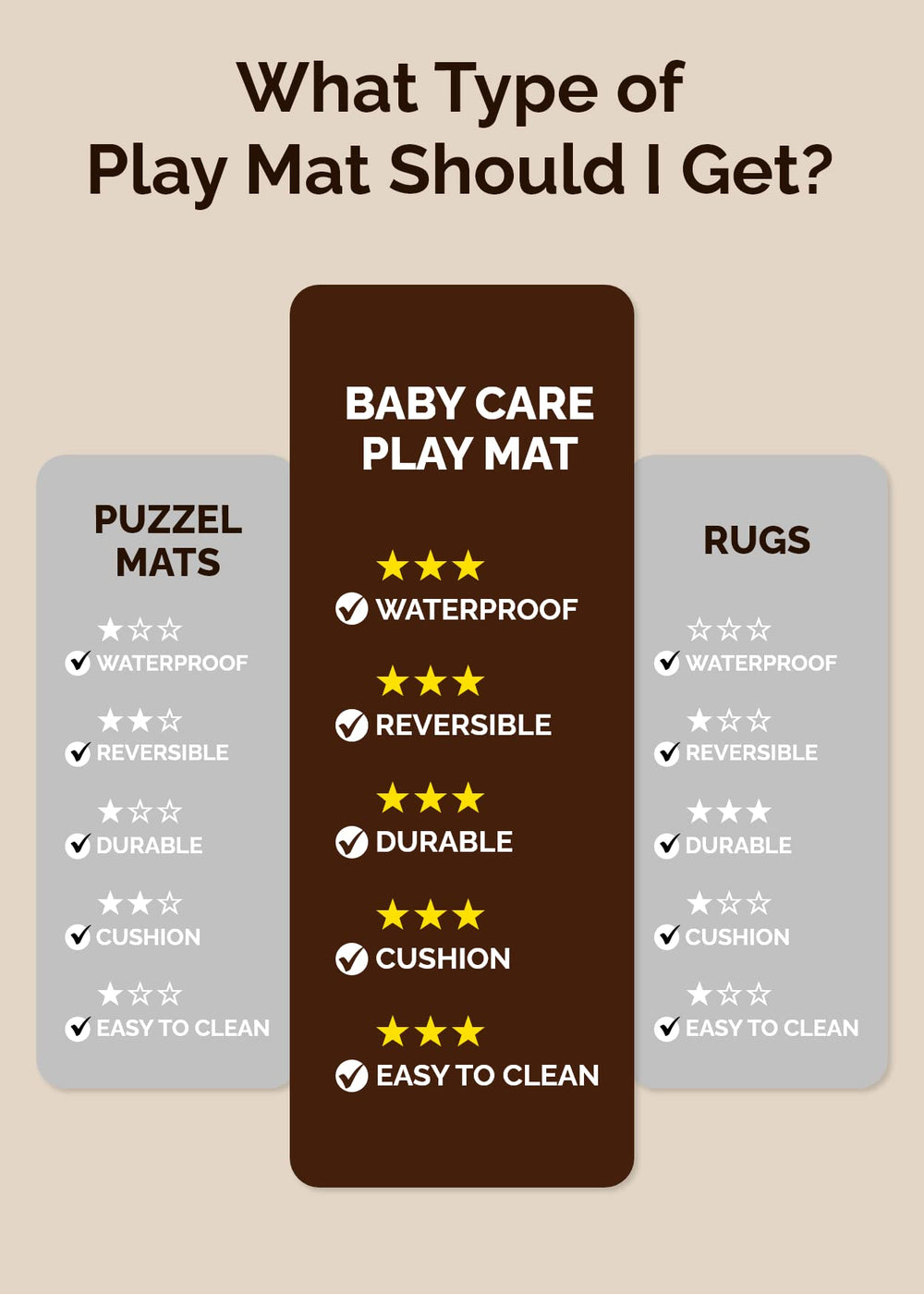 Baby Care Play Mat includes a two-year warranty for reliable protection.