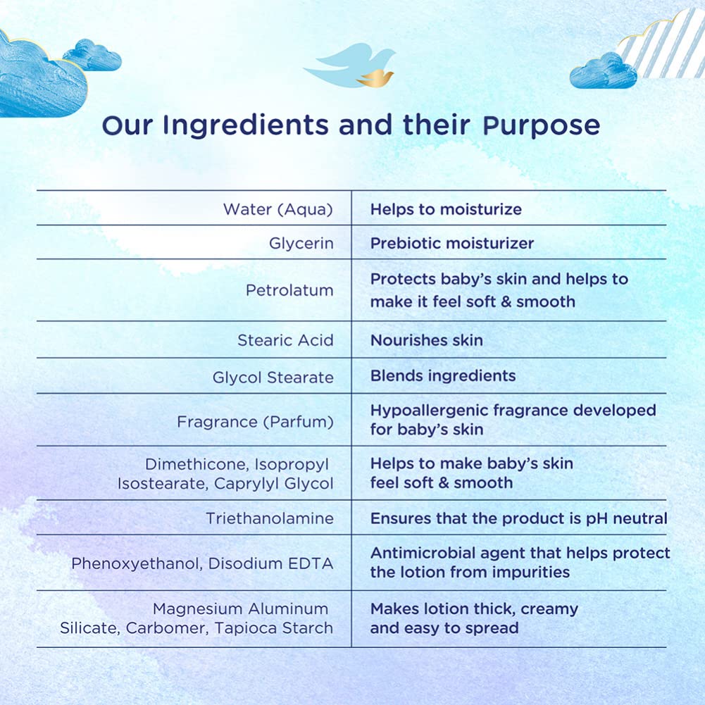 Gentle Baby Dove Rich Moisture Lotion formula suitable for newborns.