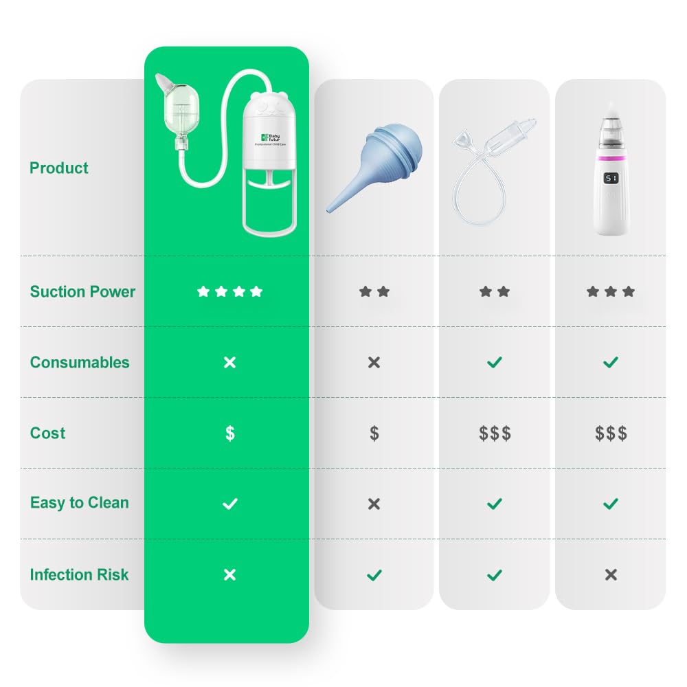 Baby Futur nasal aspirator no battery design for reliable everyday use.