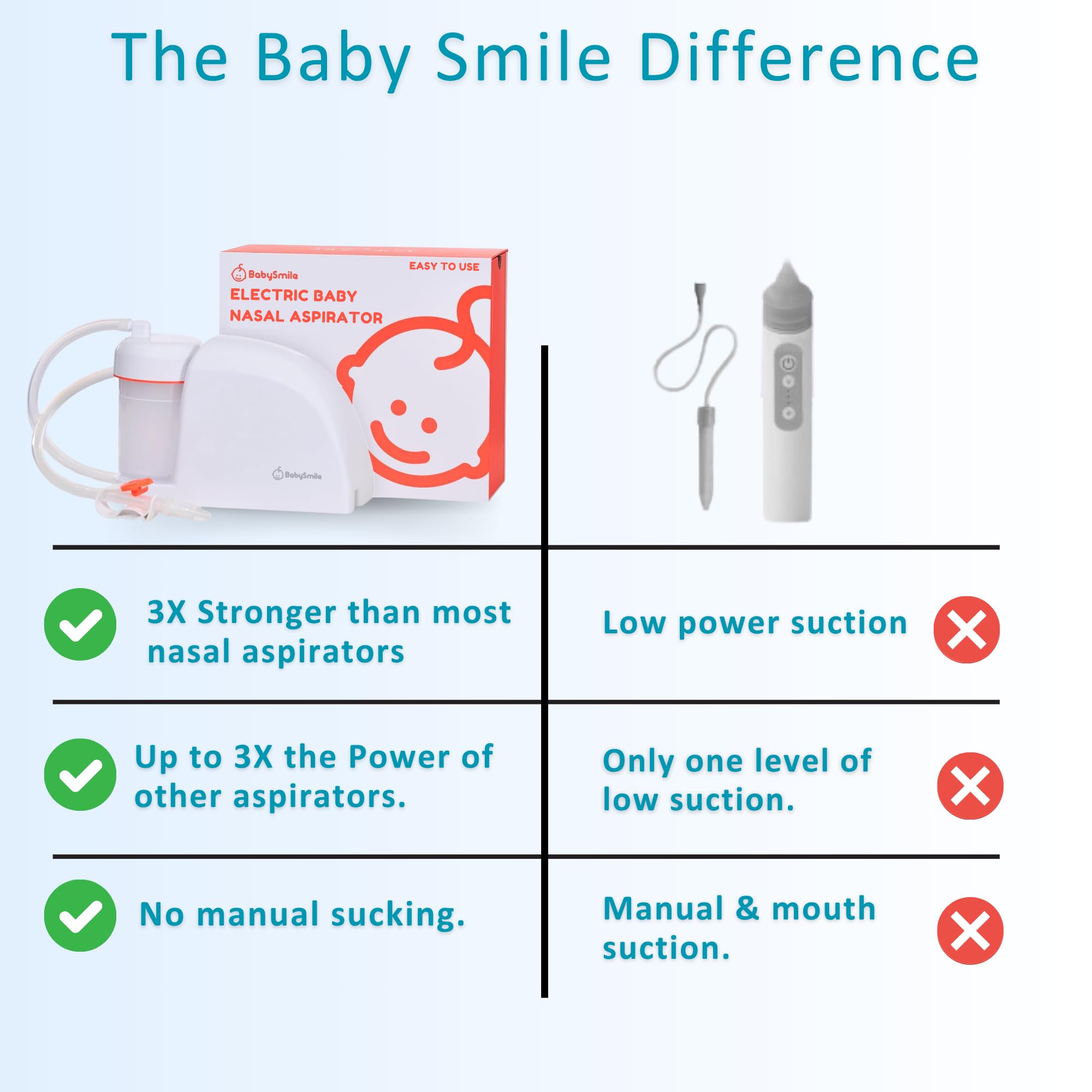 BabySmile nasal aspirator shown with S-303 model for one-handed use.