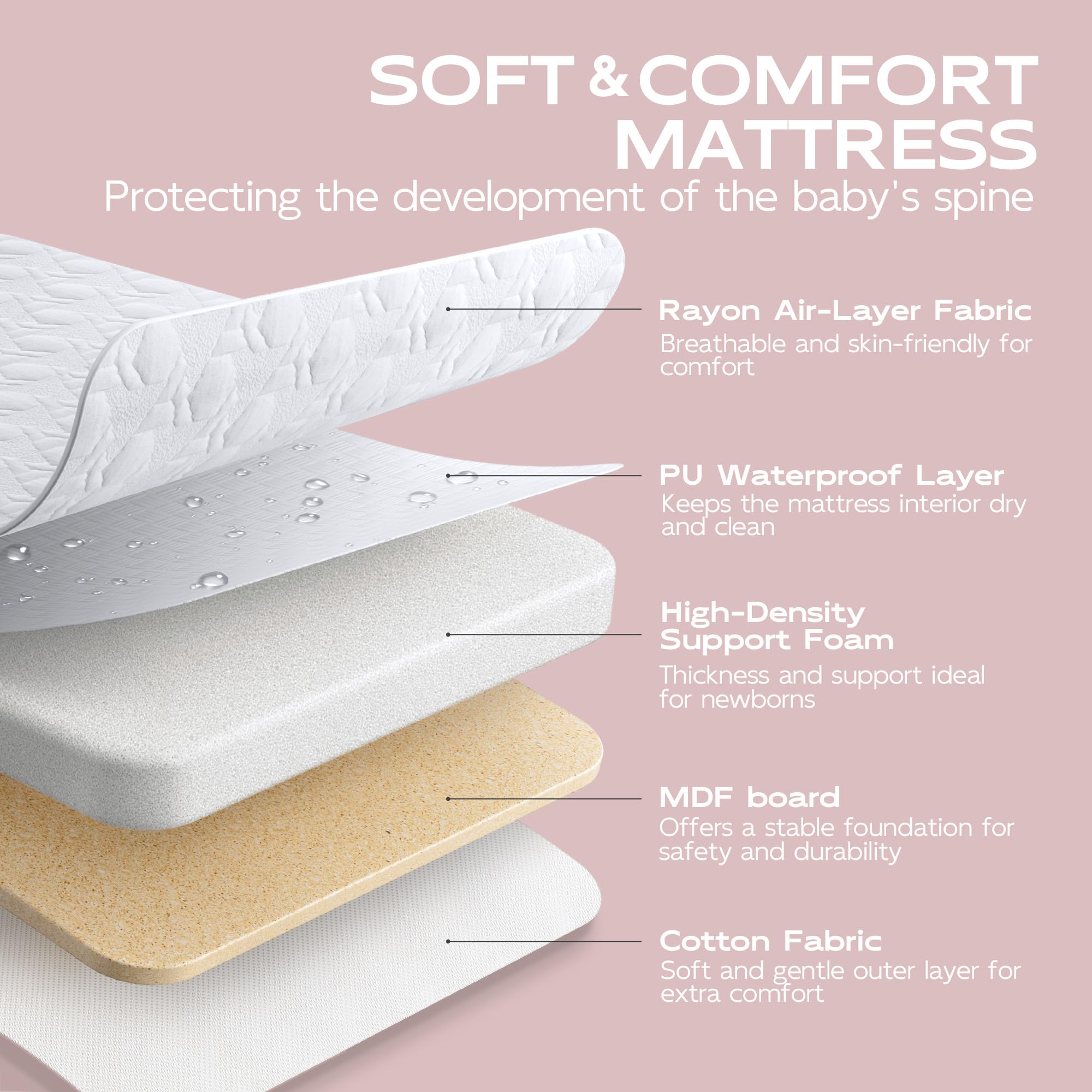 BabyBond bassinet incline feature offers a gentle 3-7° position to support comfortable positioning.