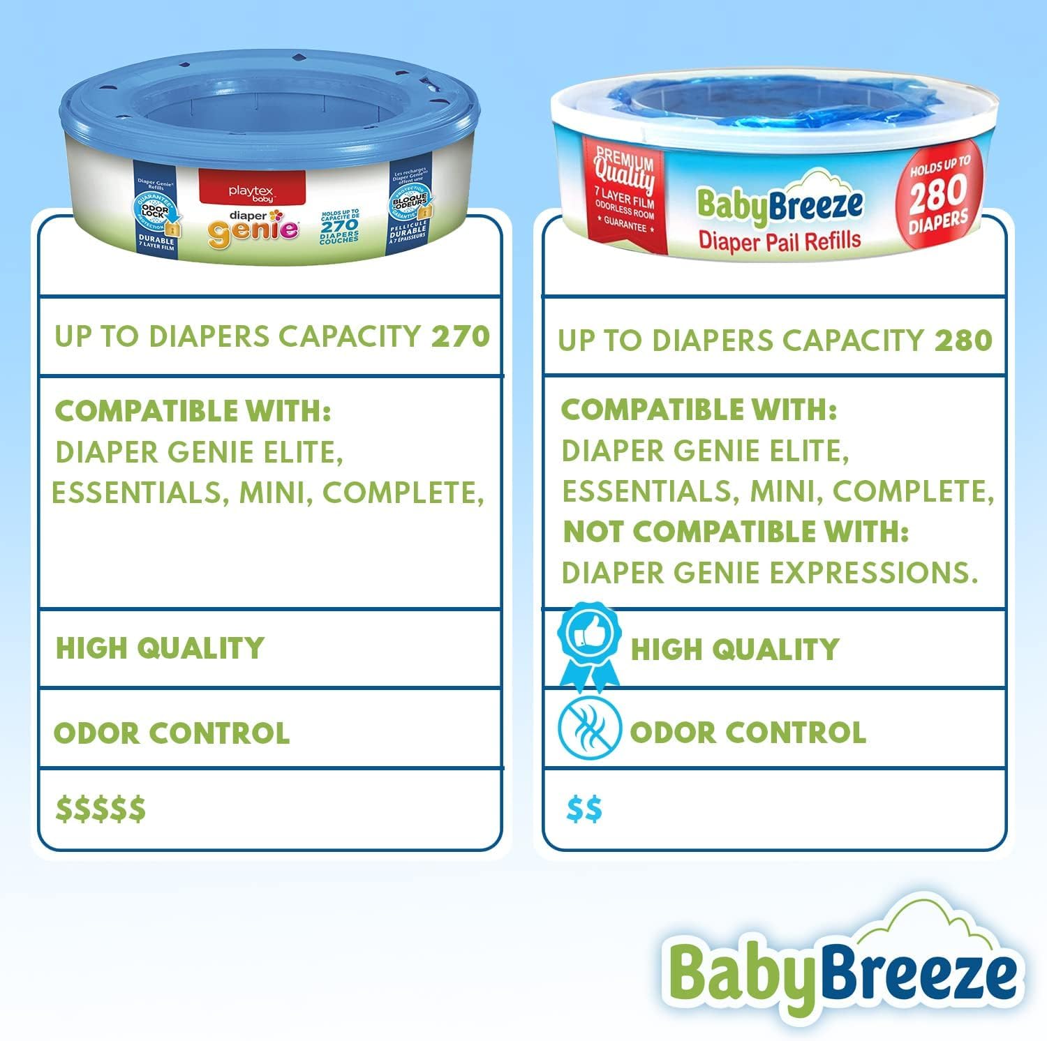 BabyBreeze easy-installation and quick bag changes with compatible pails.