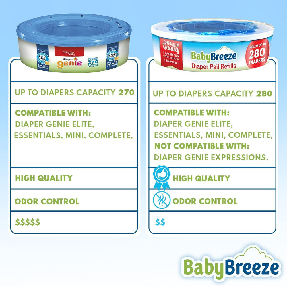 BabyBreeze easy-installation and quick bag changes with compatible pails.