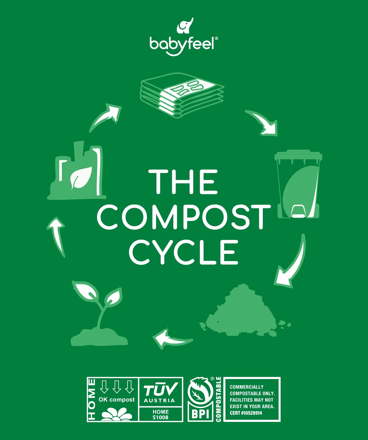 Babyfeel BIO refills use compostable bags, supporting eco-friendly waste disposal practices at home.