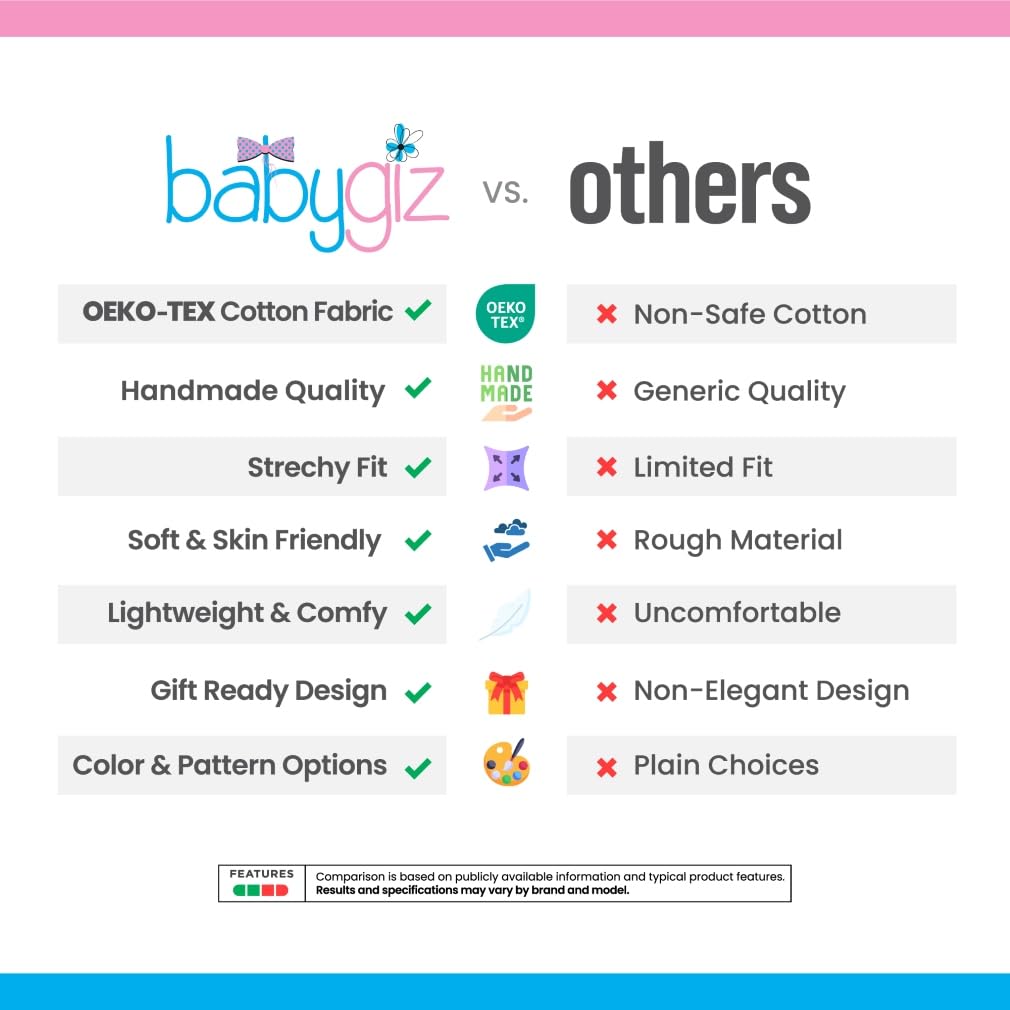 BABYGIZ soft stretch cotton band prevents irritation on delicate skin.