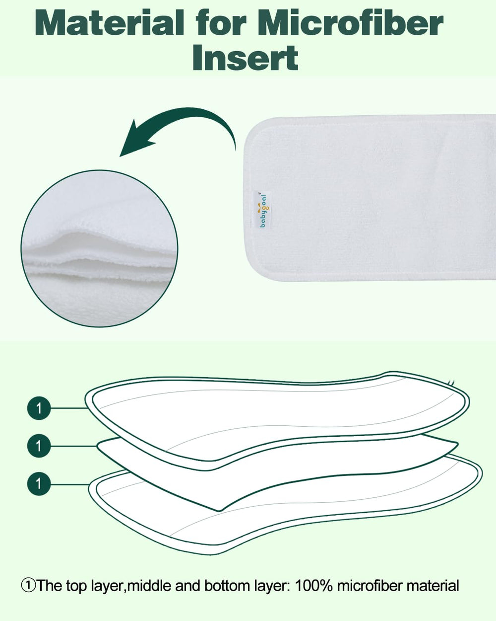 Babygoal inserts showcase breathable microfiber for a soft, dry baby bottom.